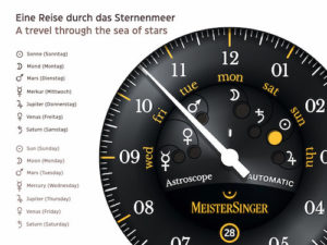 Meistersinger Astroscope Erklärung